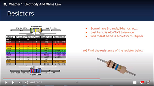 Video training session about resistors.